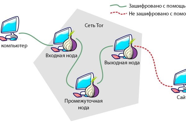 Kraken оригинальная ссылка